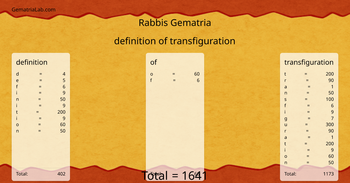 definition of transfiguration in rabbis Gematria